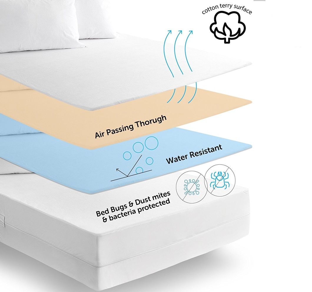 70% Cotton 30% Polyester Waterproof Mattress Protector