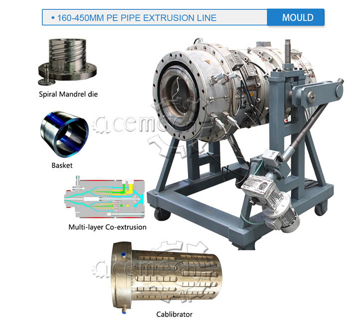 450mm Plastic Water Gas Supply PE LDPE HDPE Pipe Extrusion Machine Line Single Screw Extruder