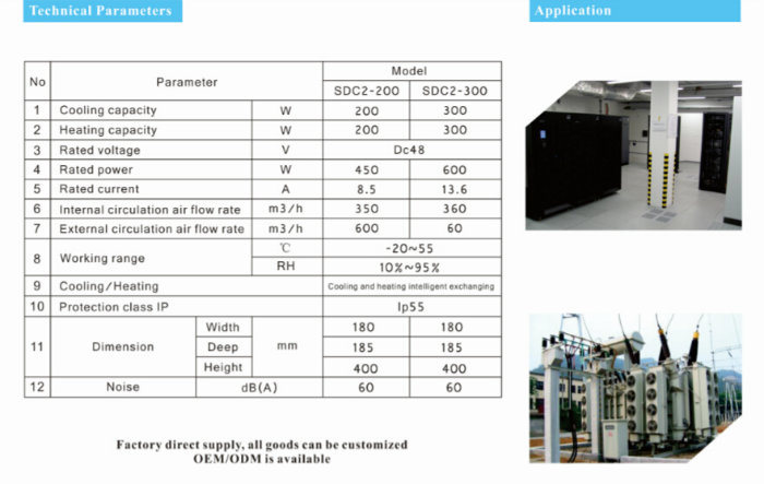 Thermoelectric Air Cooling with Heating System