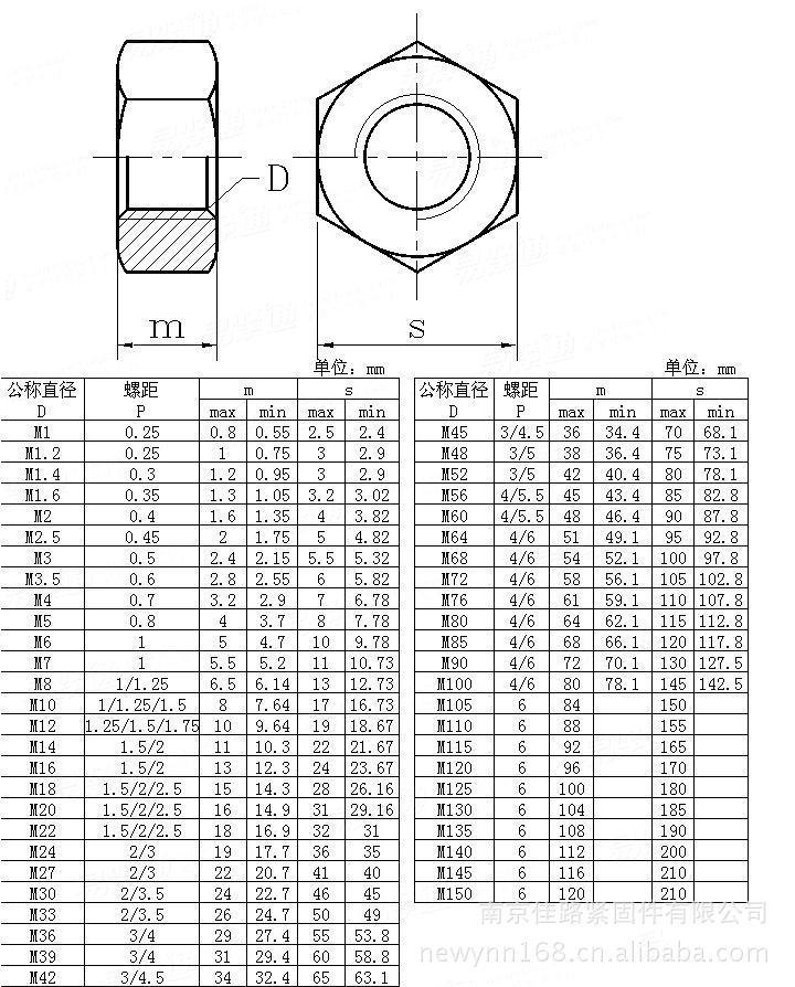 Heavy Hex Nut / Unc Unf / Plain Hex Nut/Yzp Nuts