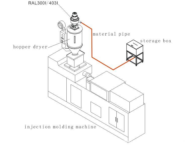 European Auto-Cleaning Filter Loader