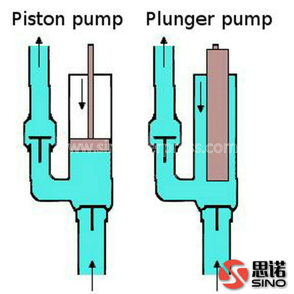 High Pressure Ceramic Plunger Piston Pump for Ceramic Mud