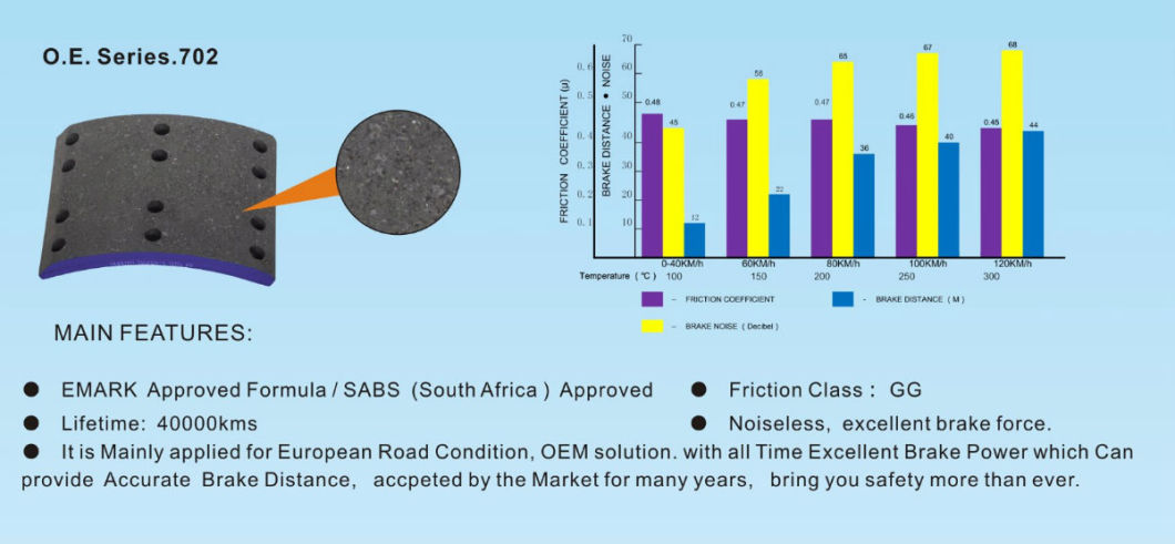 Brake Lining for Heavy Duty Truck Non Asbestos (17409)