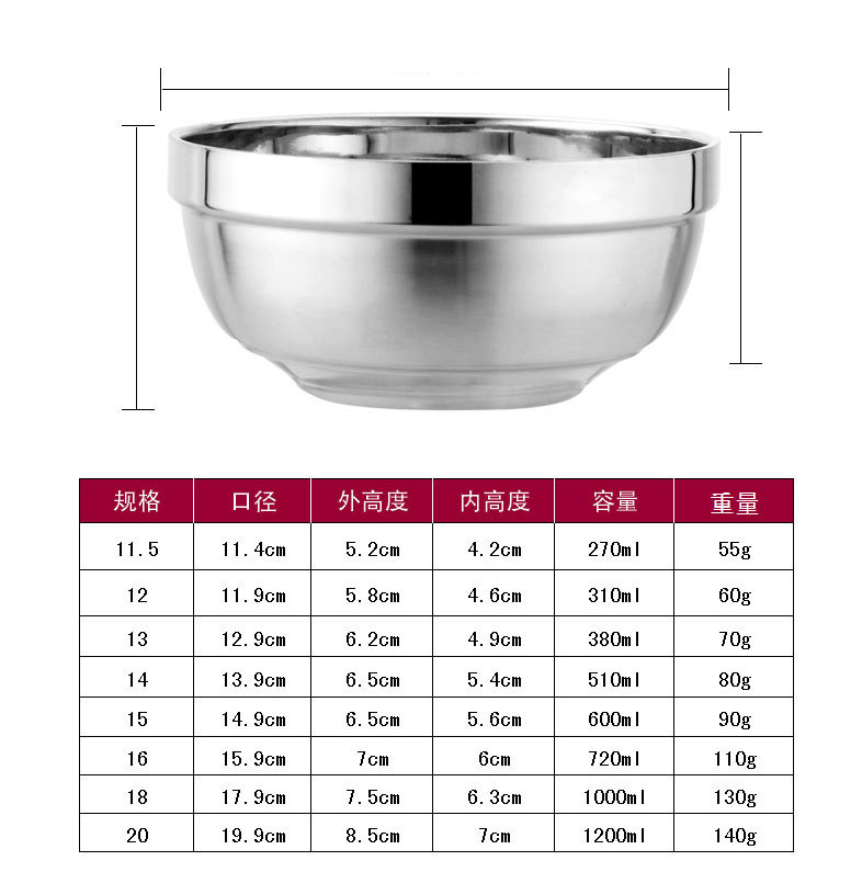 tigela de aço inoxidável stainless steel bowl
