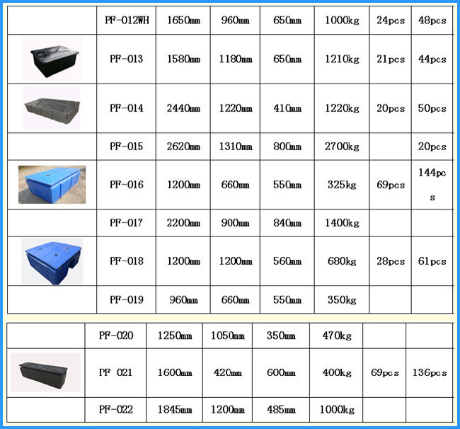 New Designed HDPE Foam Filled Pontoon Black or Other Colour