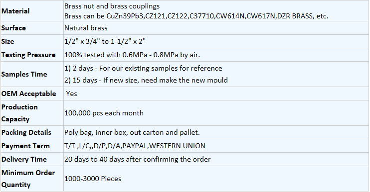 Water Meter Accessories, Water Meter Fittings, Water Meter Parts