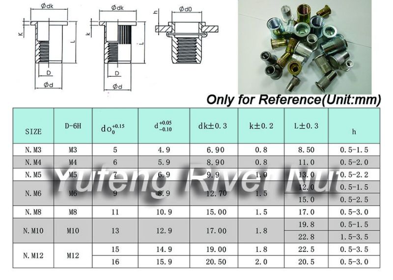 Flat Head Knurled Body Rivet Nut Carbon Steel/Stainless Steel /Aluminum