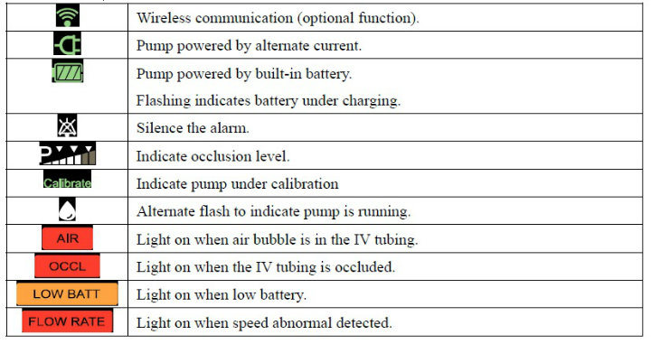 Medical and Vet/Veterinary Volumetric Infusion Pump