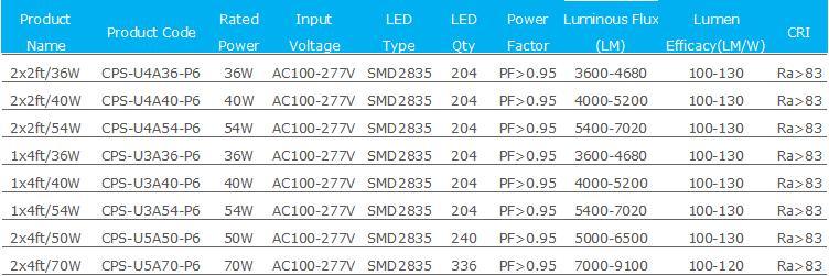 1X2FT/2X2FT/2X4FT Dlc4.0&ETL Competitive Price LED Flat Panel Light