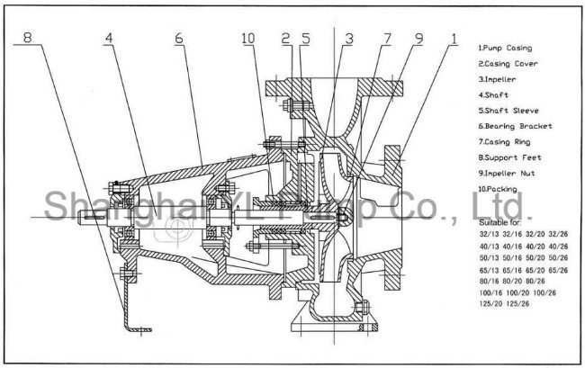 Stainless Steel Transfer End Suction Centrifugal Sea Water Pump