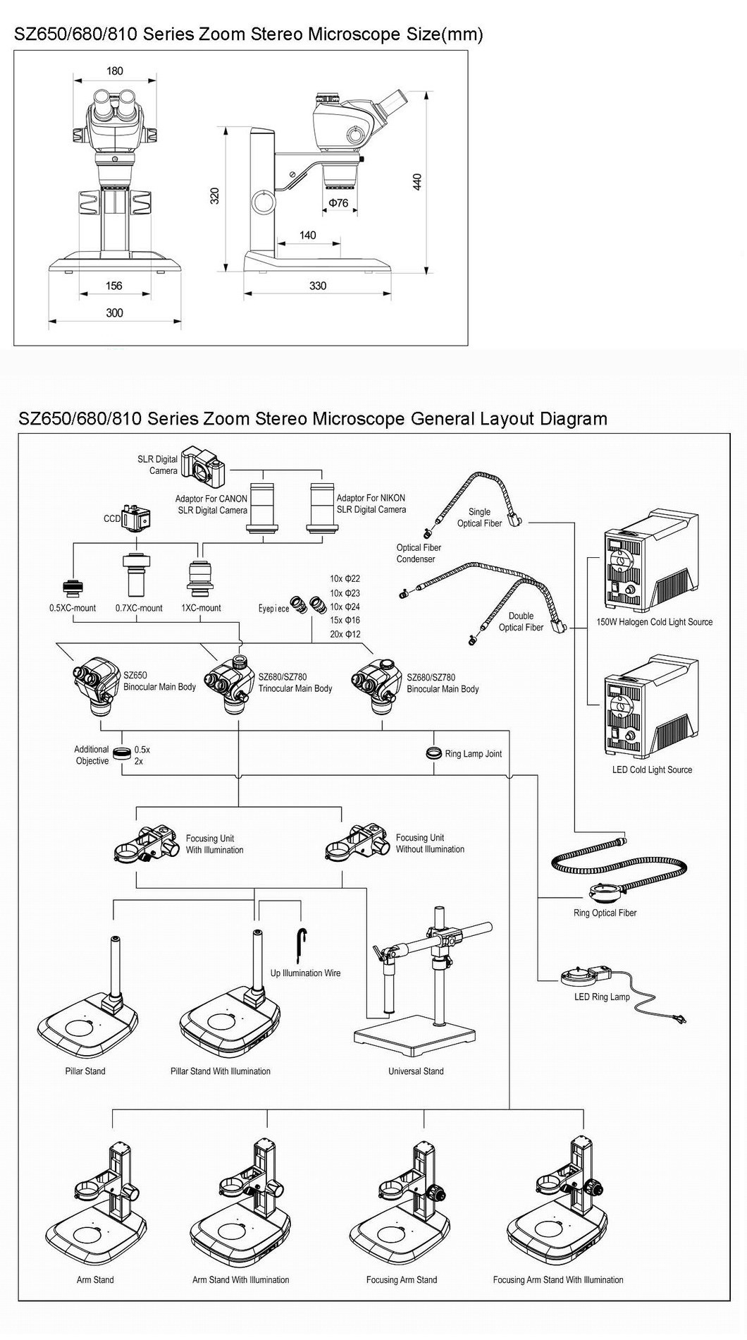 Parallel Optical Zoom Stereo Microscope