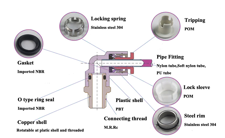 Pneumatic Brass Fittings Quick Connector Water Fitting