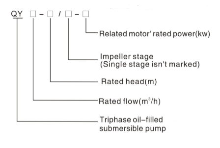 8Stage QY Oil-Filled Submersible Pump Clean Water Pump (Multistage)mine pump