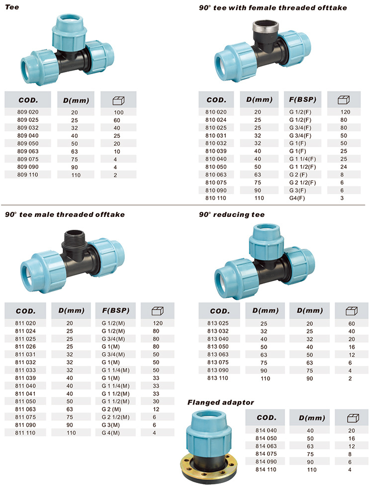 PP Coupling Italy Compression Pipe Fittings for Irrigation