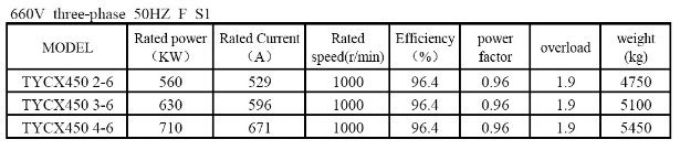 Good Quality Three-Phase High Power Permanent Magnet Motor