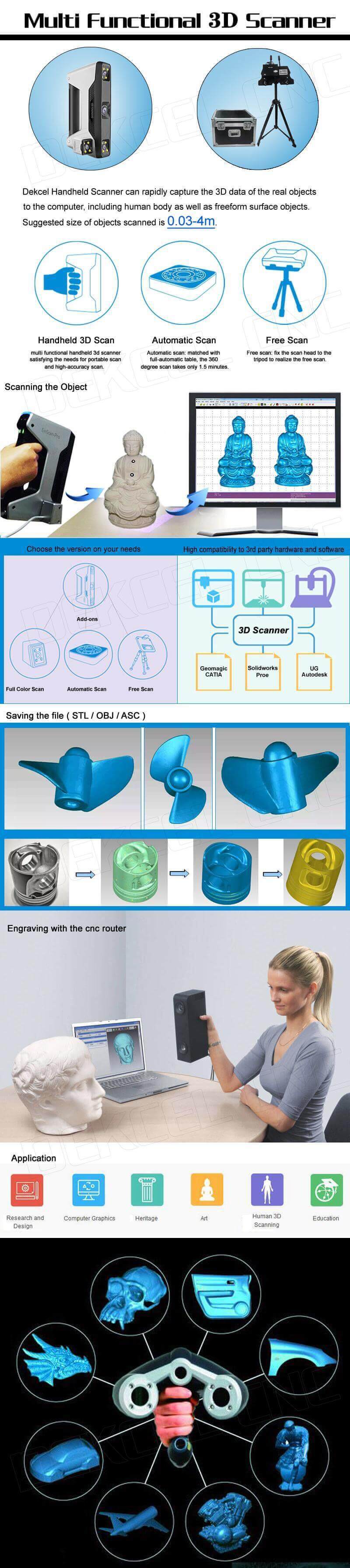 3D Portable Handheld CCD Scanner for CNC Router Body Scanning