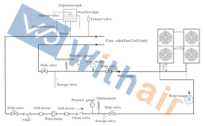 Modular Air-Cooled Chiller for Heating and Cooling