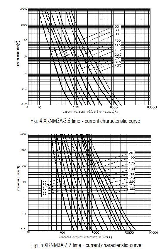 High-Voltage Current Limiting Fuse for Motor Protection