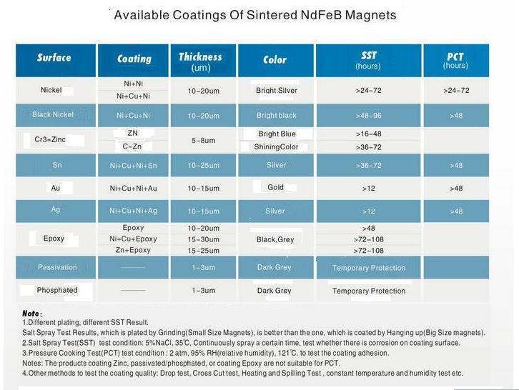 Permanent Magnets for Magnetic Lifters