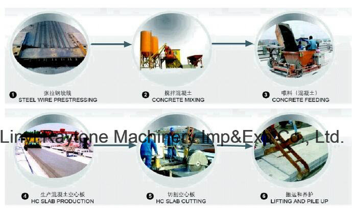 Concrete Hollow Core Slab Making/Forming Machine/Precast Concrete Wall Panel Machine