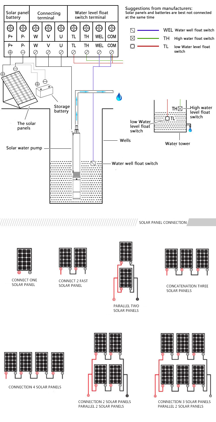 Liancheng Non-Clogging Garden Agricultural Well Reservoirs DC AC Submersible Solar Powered Water Pump