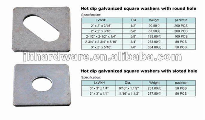 Square Washer with Round Hole