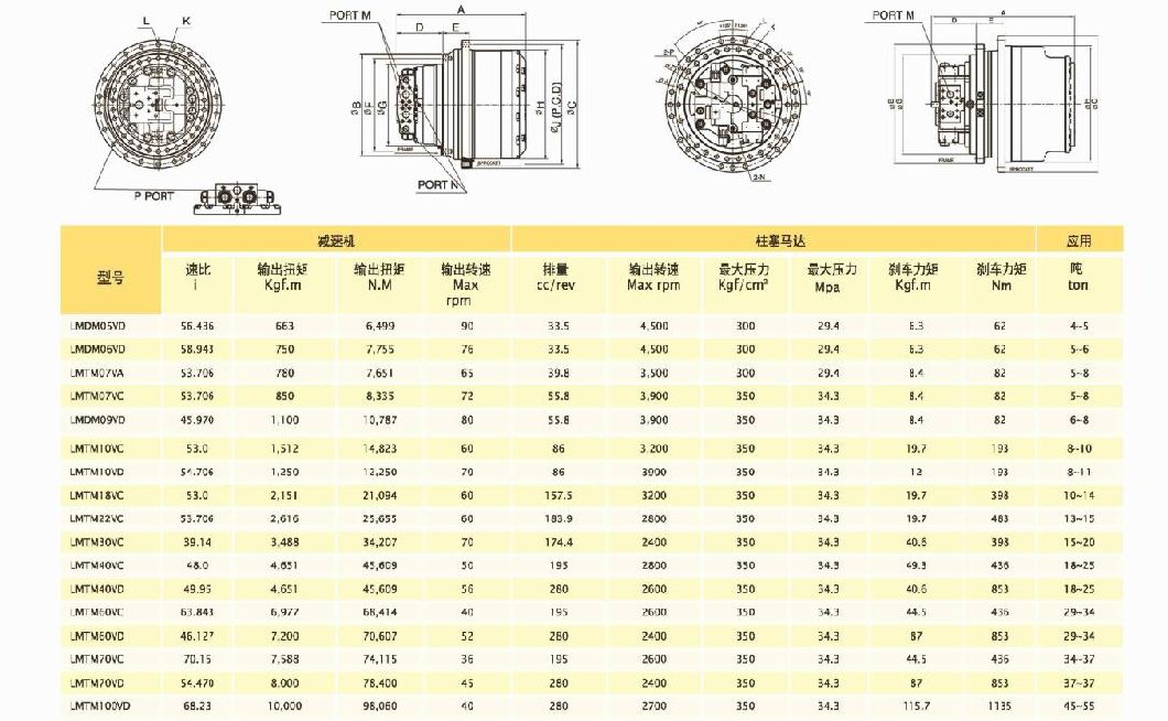 TM/Dm Walking Plunger Motor for Low Speed Walking Machine