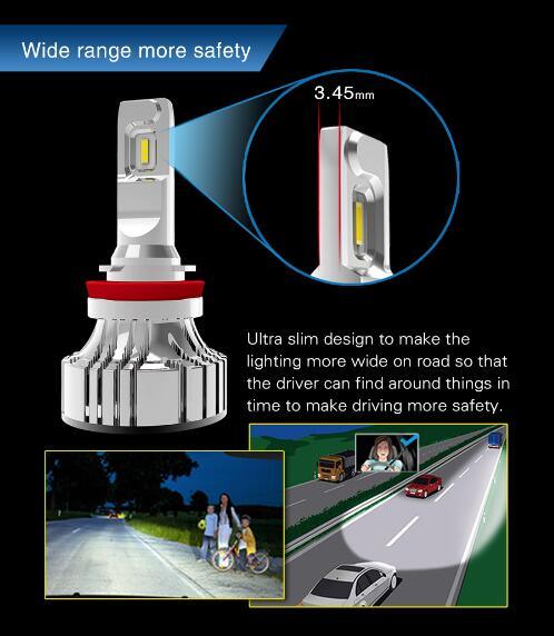 Super Bright 6000lm Car LED Headlight