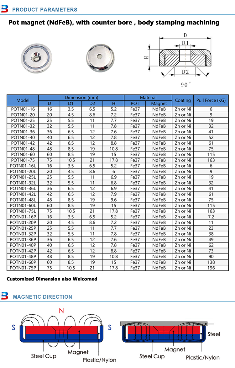 Pot magnet parameters Pot magnet parameters
