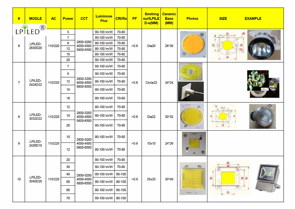 110V 220V 50W COB LED Free of LED Driver