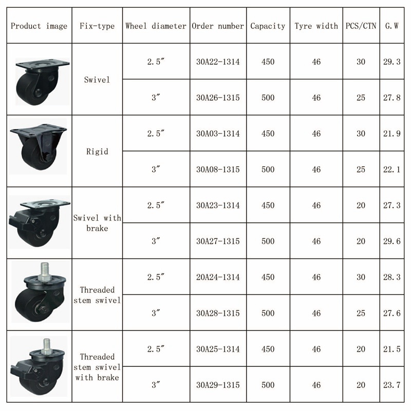 Low Barycenter Duty Industrial Caster Wheel