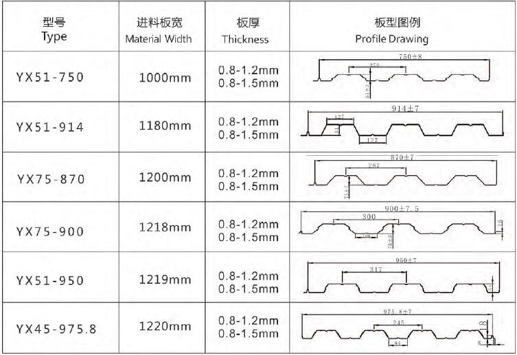 Hot Sale Floor Decking Plate Roll Forming Machine