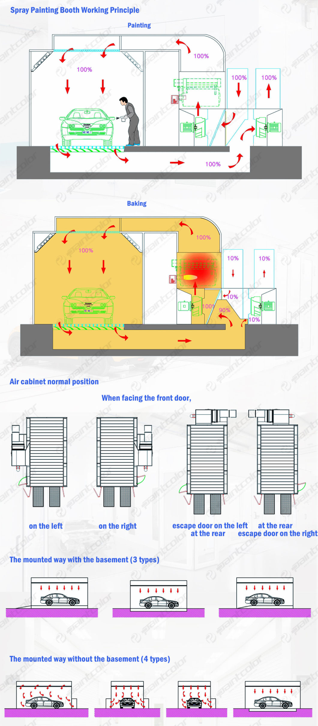 Multi Station Metal Sheet Painting Line Paint Booth Prep Station for Car Service Shop Paintcolor Brand