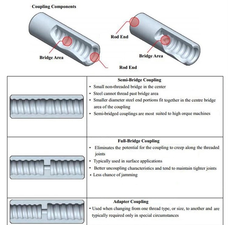 Coupling for Drilling Rod Connection