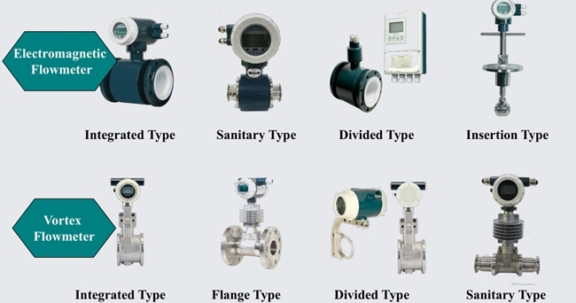 Vortex Flow Meter for Gas/Steam/Liquid