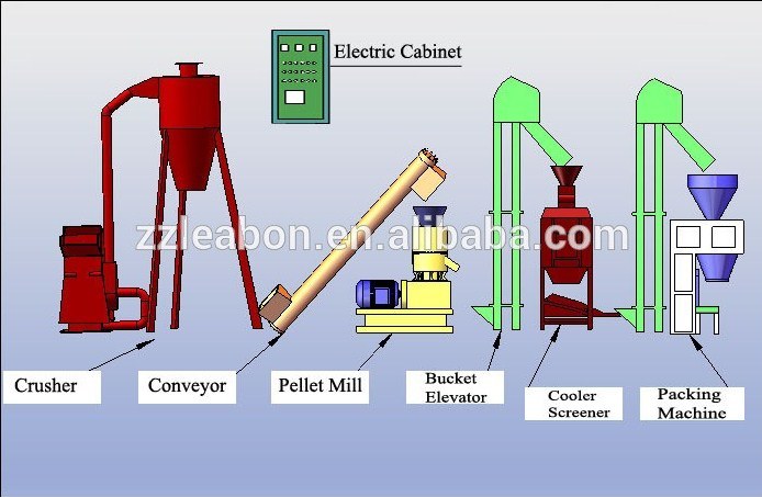 Manufacturers Flat Die Biomass Sawdust/Straw/Rice Husk Wood Pellet Mill