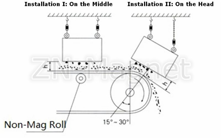 Circular Type Magnetic Metal Separator for Mining Factory Rcdb-5