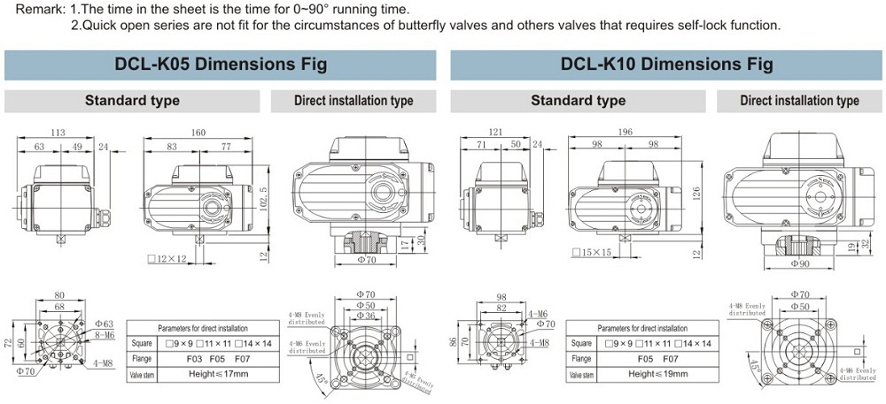 Quick Open Electric Control Actuator for Valves