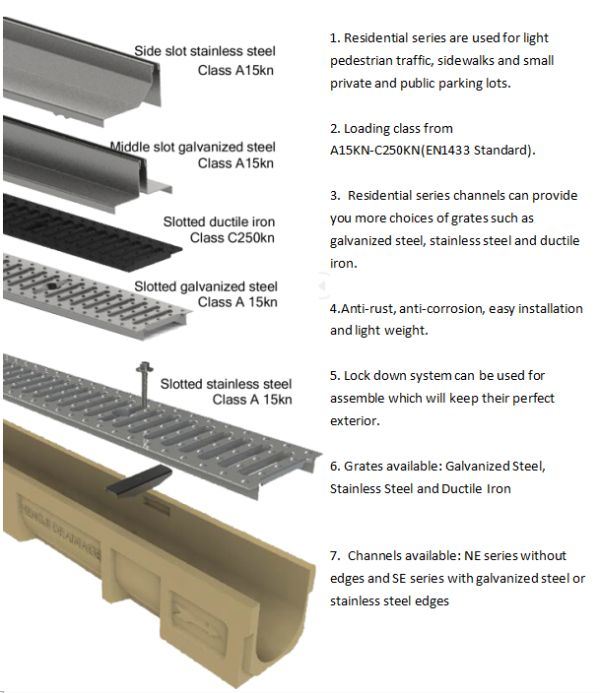 En1433 As3996 Cast Iron Grating with Polymeric Concrete Channels