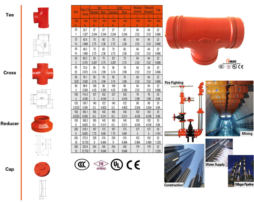 FM/UL Ductile Iron Grooved Equal Tee for Fire Fighting Systems