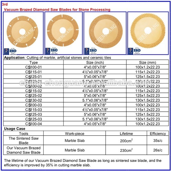 400mm Diamond Cutting Disc Circular Saw Blade for Cutting Hard Composite Materials Concrete with Rebar