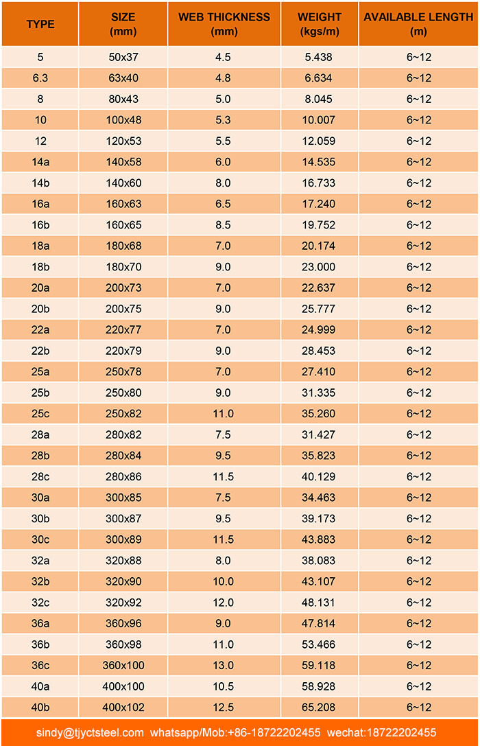 Large Stock U Channel Steel Sizes With 6~12m Length