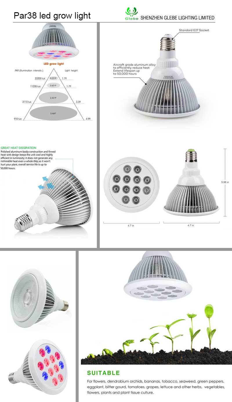 Best LED for Growing E27 PAR38 LED Plant Grow Light