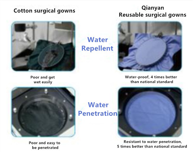 Reusable Polyester Surgical Gowns for High Risk Operations by Liquid Infection and Penetration
