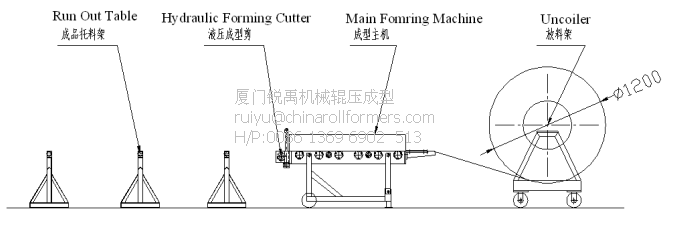 Low Price Portable Standing Seam Roofing for Roll Forming Machine