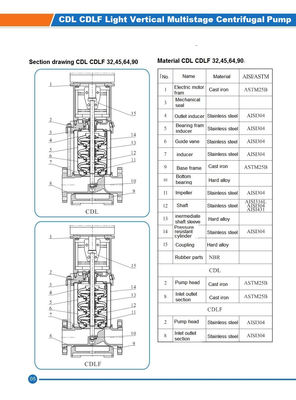 Cdl Cdlf Vertical Multistage Stainless Steel Centrifugal Water Pump