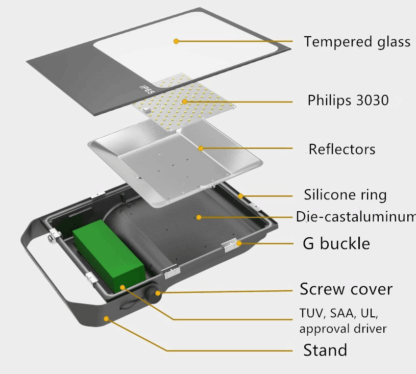 High Quality Mean Well Driver IP65 LED Flood Light