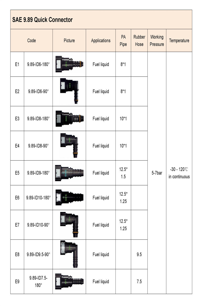 9.89 Quick Connect Fitting for Auto Fuel Line System