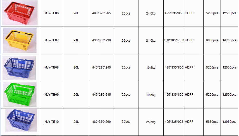 Supermarket Plastic Shopping Basket Mjy-Tb11