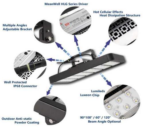 8 Years Warranty Marine Meanwell Waterproof 30W 100W LED Flood Light IP65